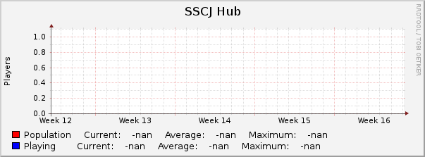 SSCJ Hub : Monthly (1 Hour Average)