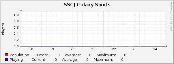 SSCJ Galaxy Sports : Weekly (30 Minute Average)