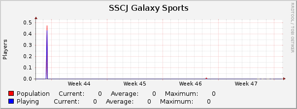 SSCJ Galaxy Sports : Monthly (1 Hour Average)