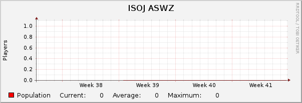 ISOJ ASWZ : Monthly (1 Hour Average)