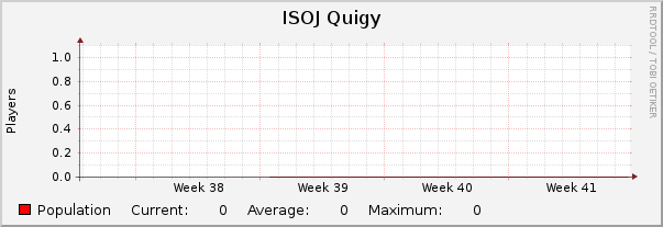 ISOJ Quigy : Monthly (1 Hour Average)